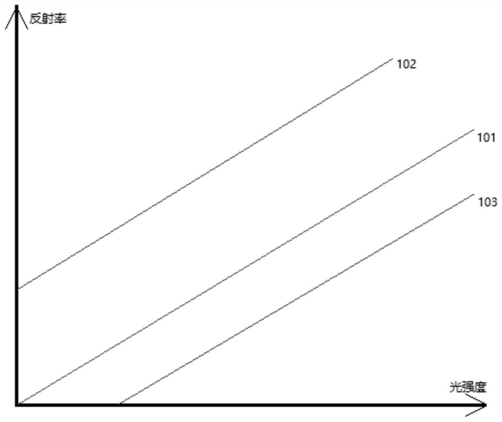 Method and device for detecting equipment state, lockset and storage medium