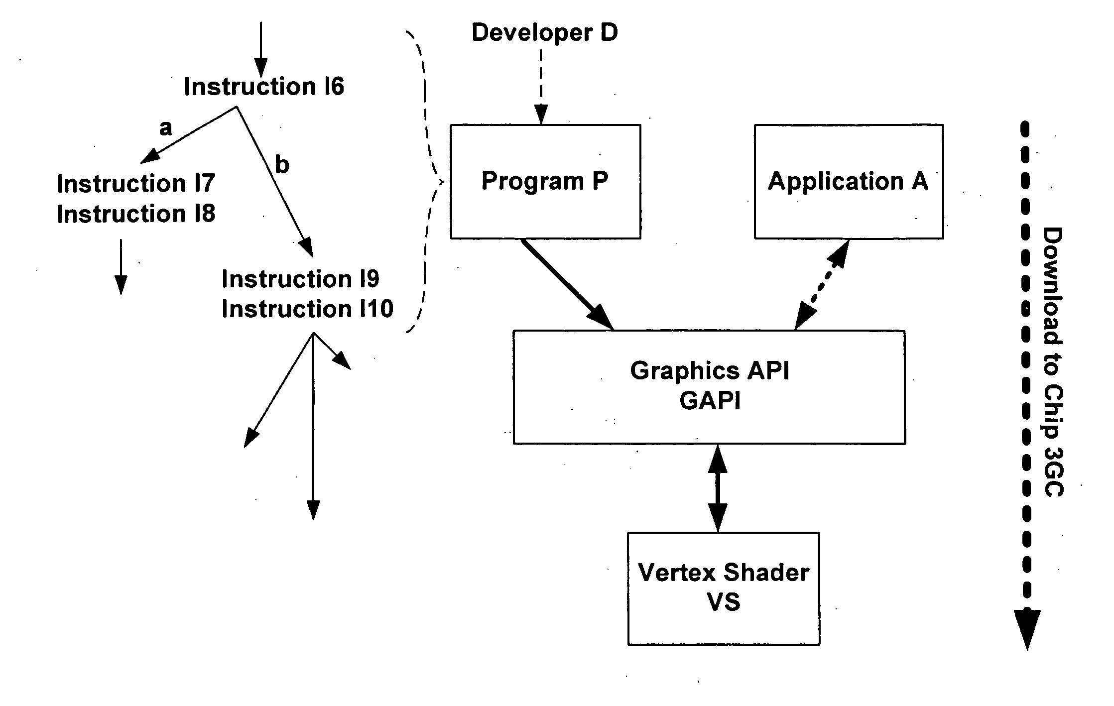 Systems and methods for downloading algorithmic elements to a coprocessor and corresponding techniques