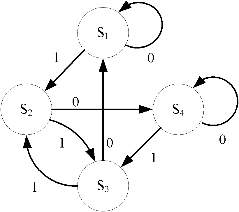 Data encoding method applying in radio frequency identification system