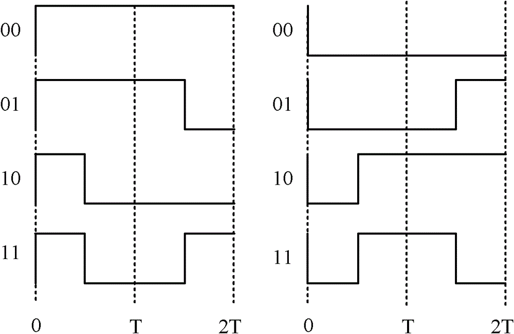 Data encoding method applying in radio frequency identification system