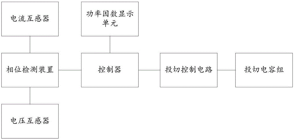 Reactive power compensation device