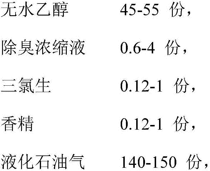 Liquid deodorant and preparation method thereof