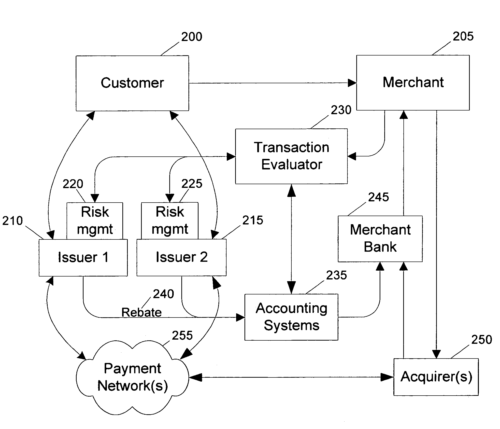 Routing methods and systems for increasing payment transaction volume and profitability