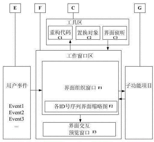 Parameterized user interface development tool and method