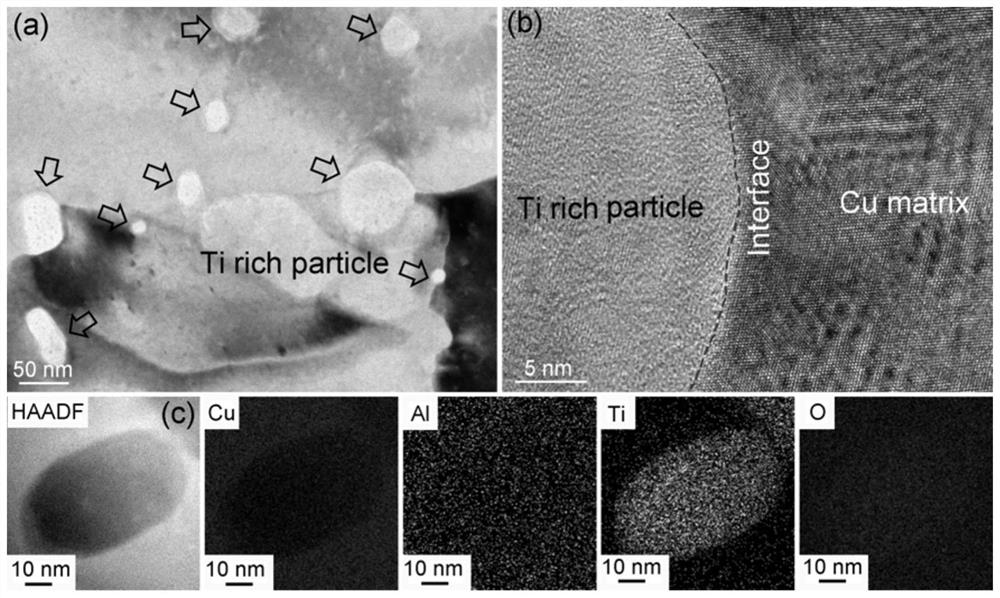 A kind of high-strength and toughness Ti-rich nanoparticle reinforced cual-based composite material and its preparation method and application