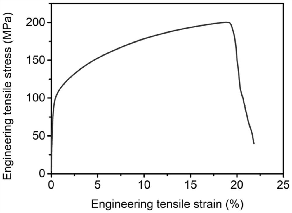 A kind of high-strength and toughness Ti-rich nanoparticle reinforced cual-based composite material and its preparation method and application