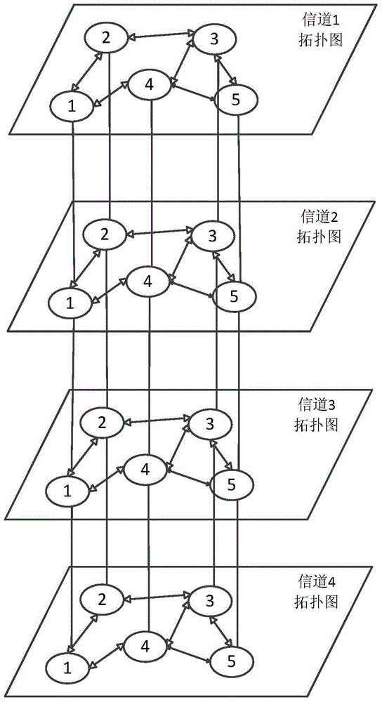 Software radio station network and communication control method thereof