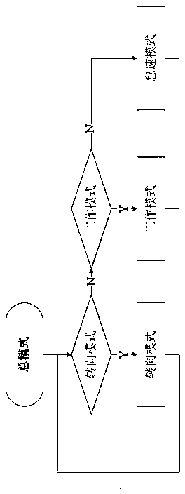 Hydraulic system of overflow-loss-free loader and control method of hydraulic system