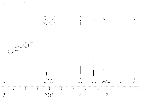 Synthetic method of 2-(N-alkyl)aminooimidazole derivatives