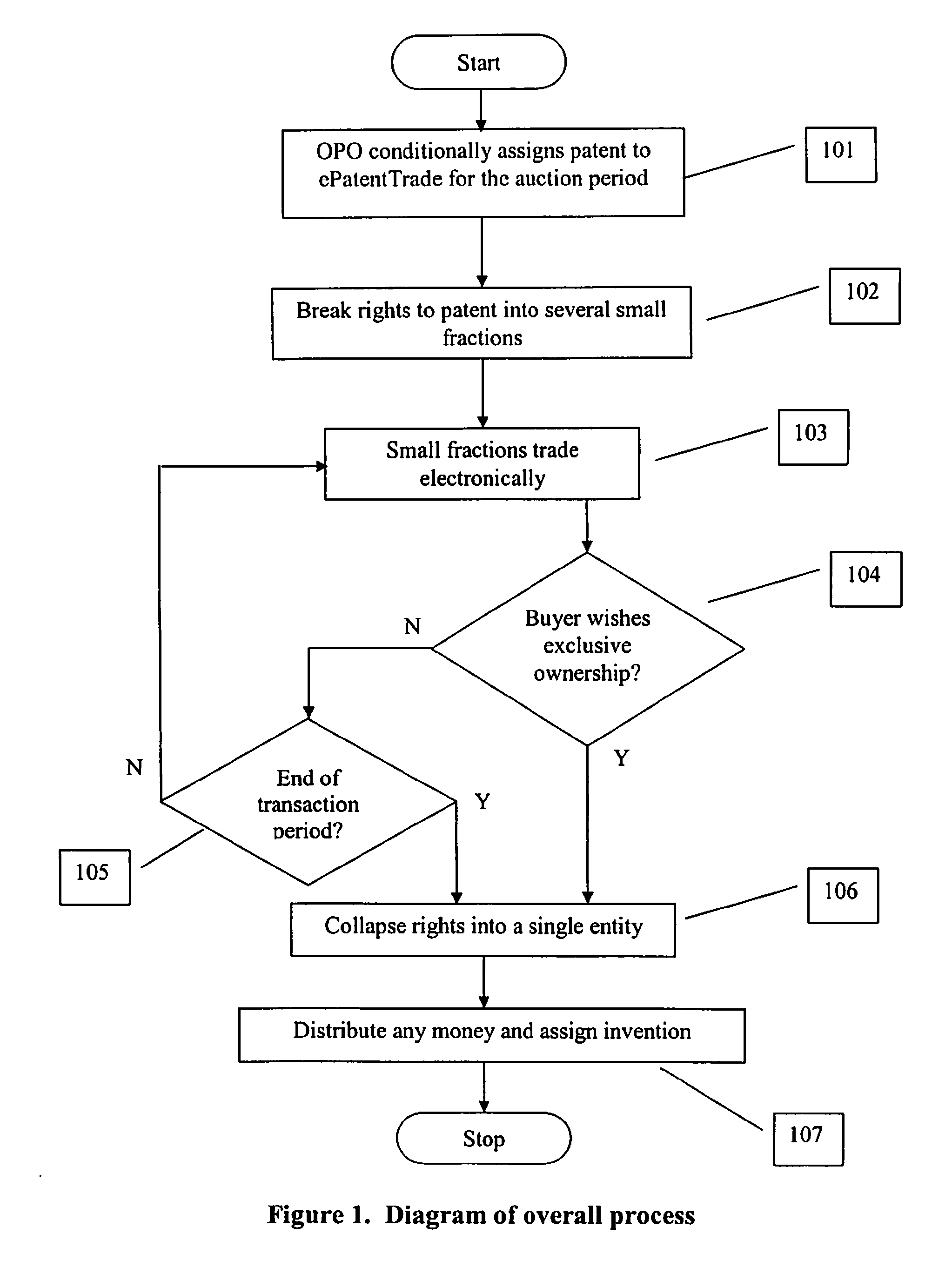 On-line auction system and method