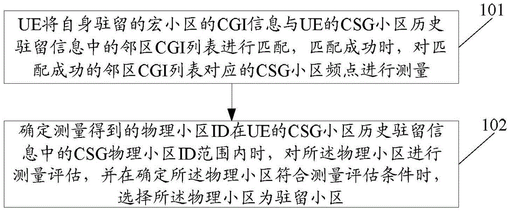 Closed subscriber group (CSG) cell reselection method and device