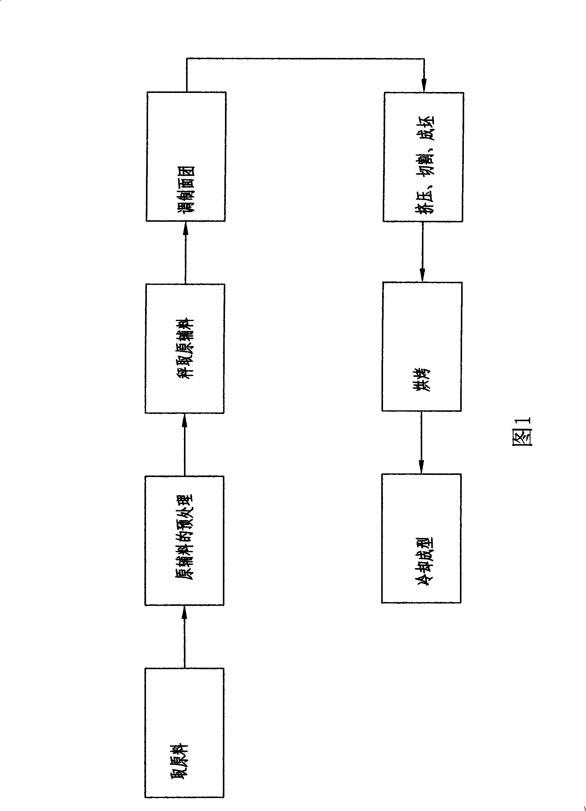 Cookie biscuit and preparation method thereof