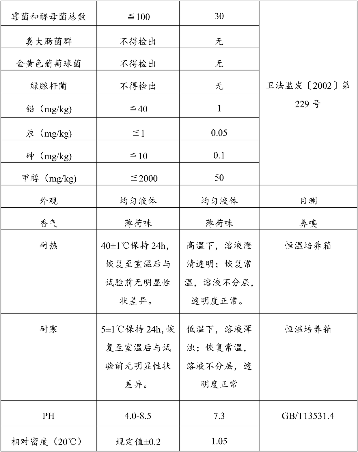 Freshener composition and manufacturing technology