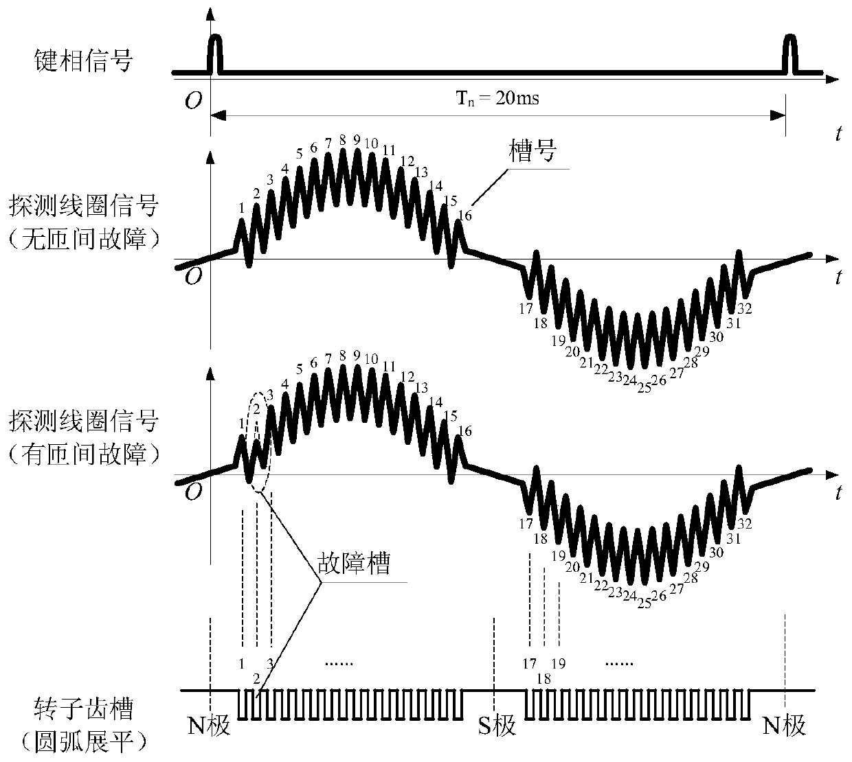 Test device and method for generator rotor winding inter-turn short-circuit fault monitoring device