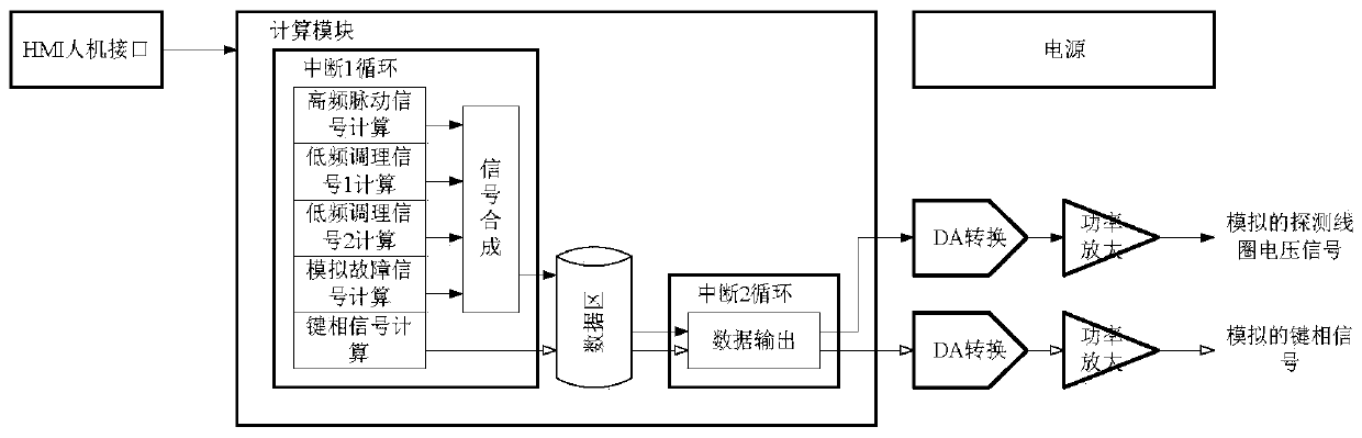 Test device and method for generator rotor winding inter-turn short-circuit fault monitoring device