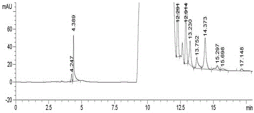 Method for measuring content of tetrabutylammonium bromide in organic drug