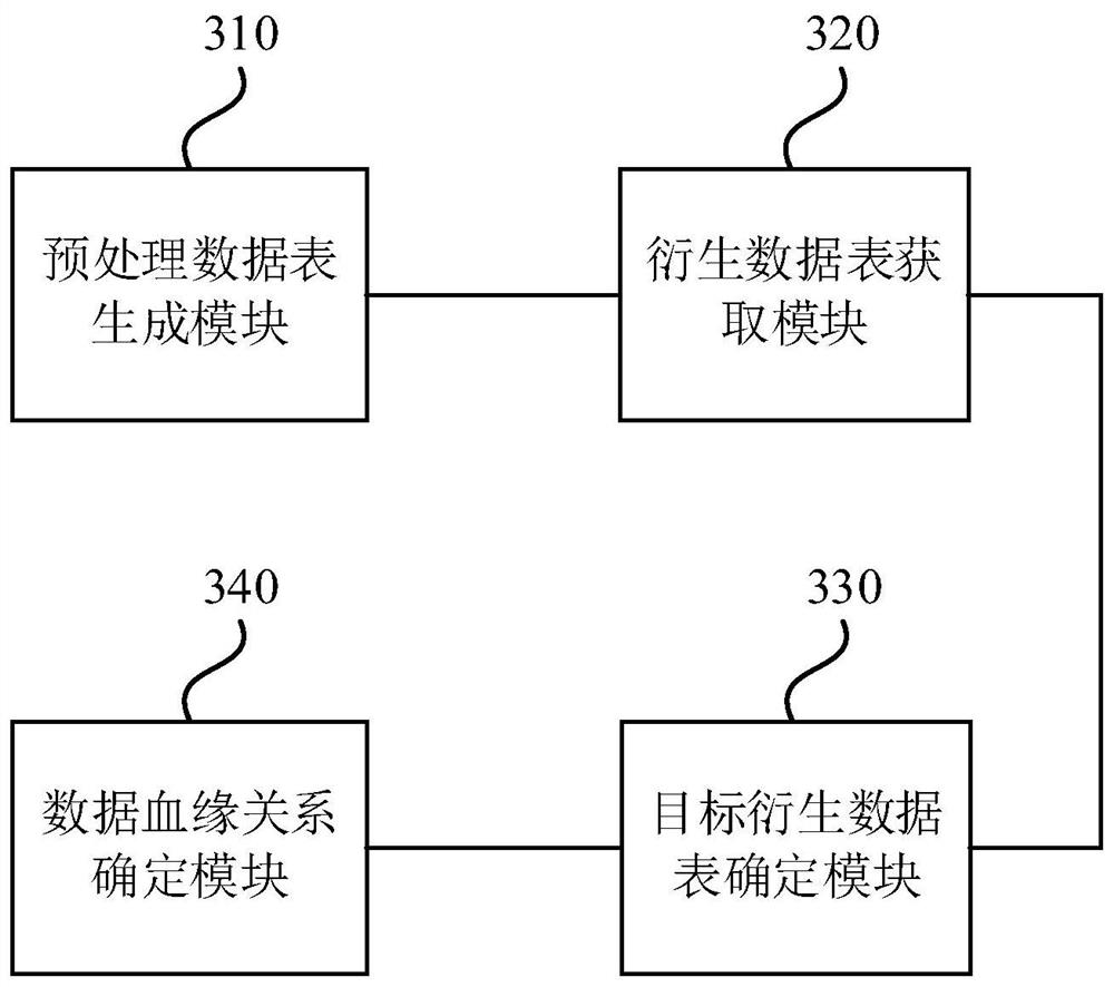 Data blood relationship mining method and device, storage medium and electronic equipment