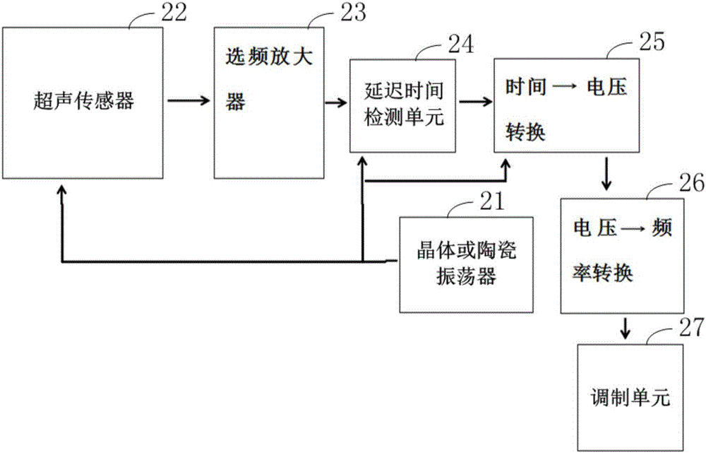 Electronic blind guiding shoe