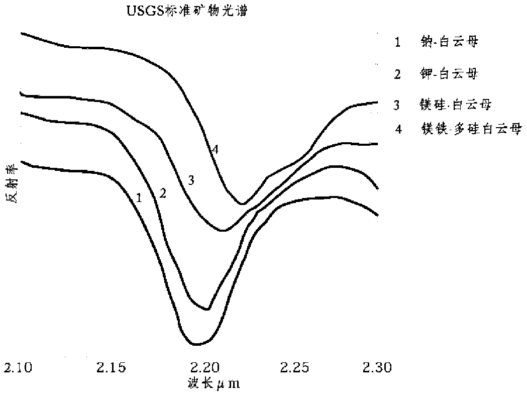 A fusion method and system of remote sensing images and geochemistry