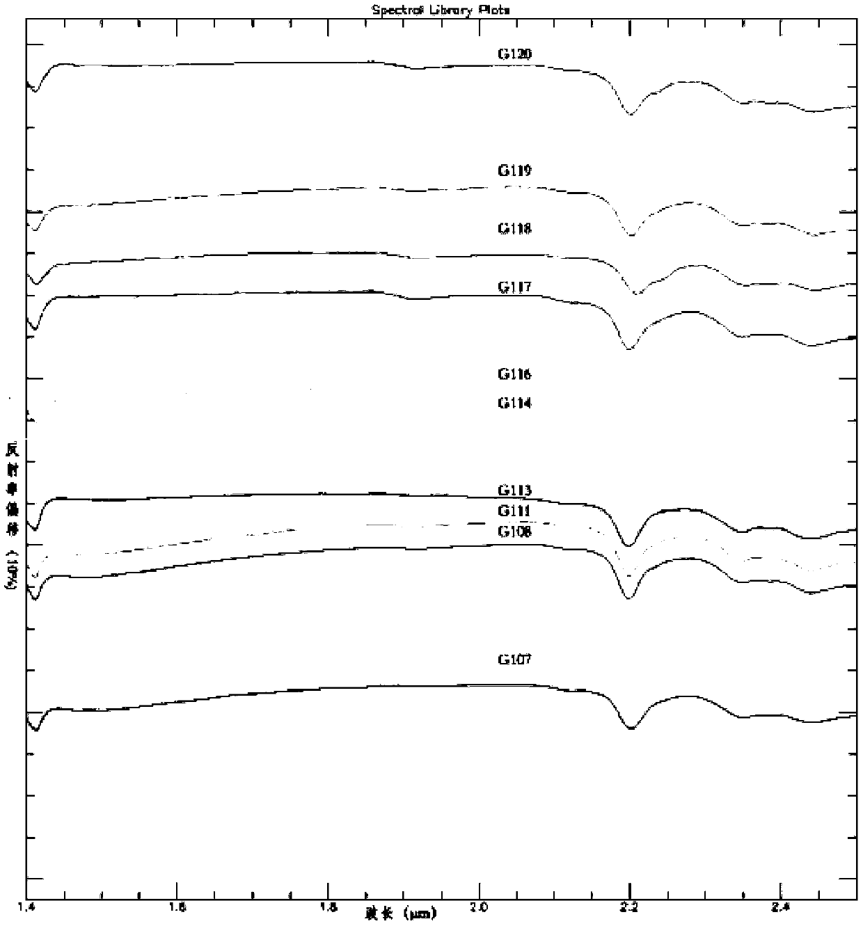 A fusion method and system of remote sensing images and geochemistry