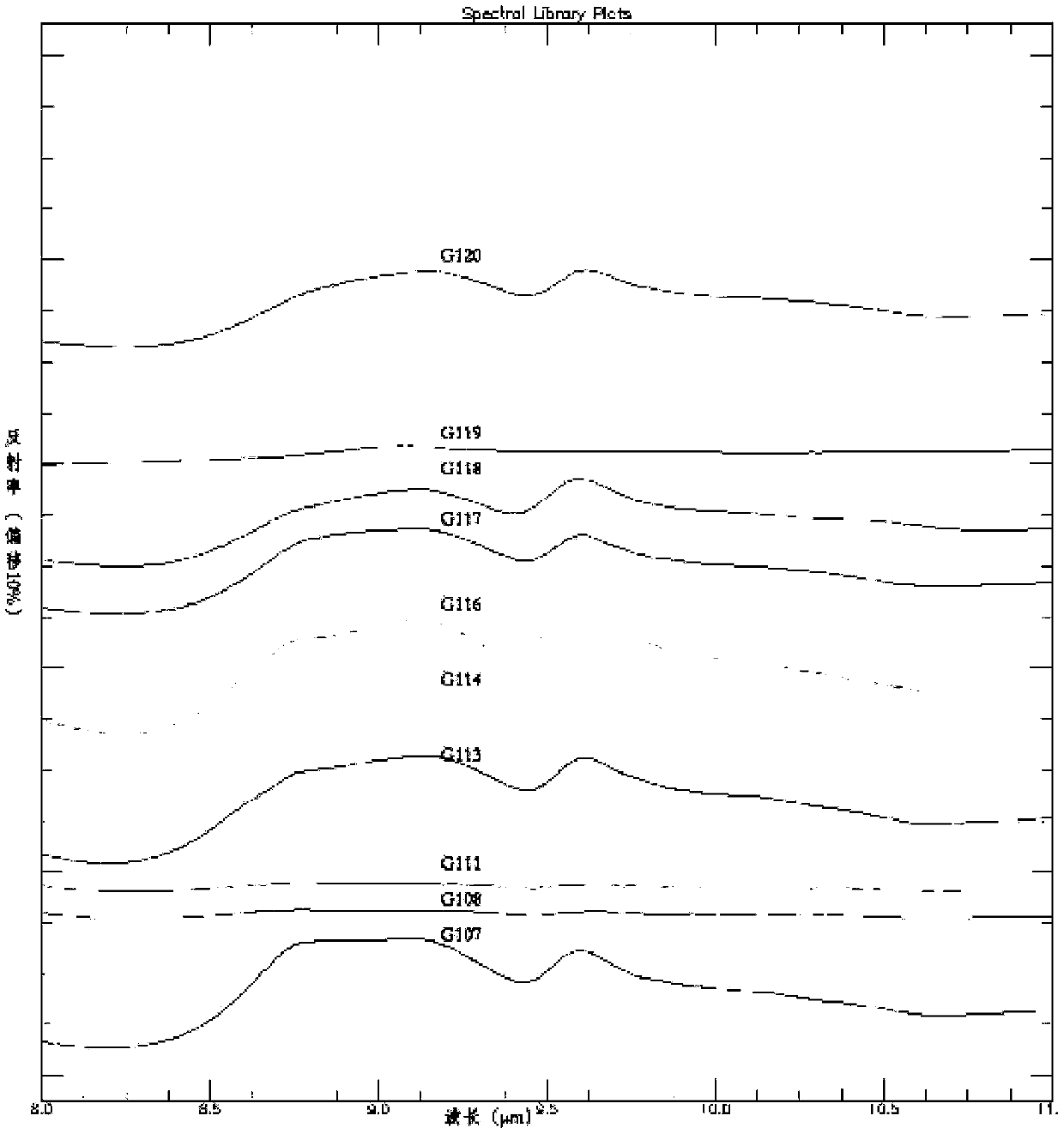 A fusion method and system of remote sensing images and geochemistry