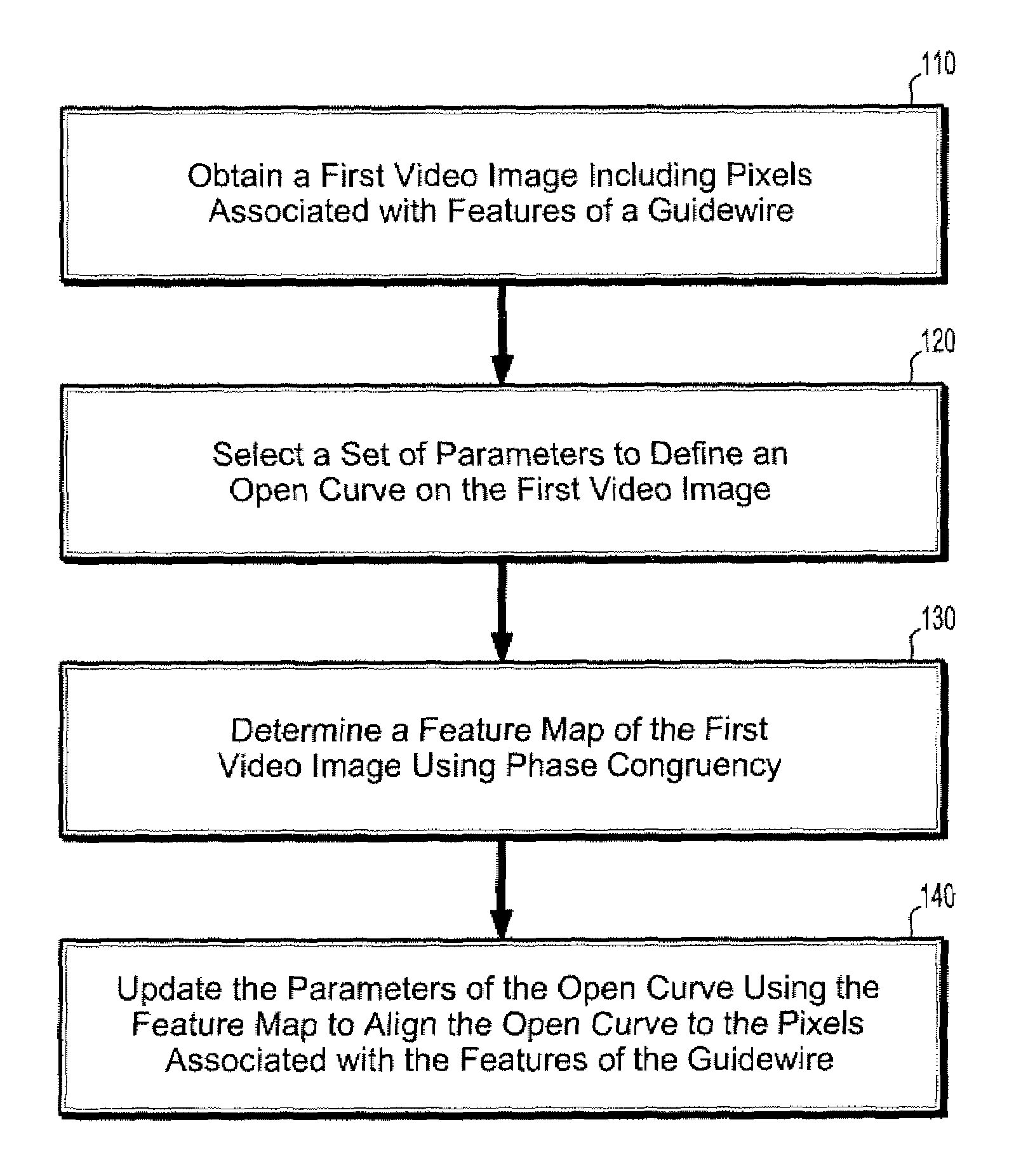 Systems and methods for guidewire tracking using phase congruency