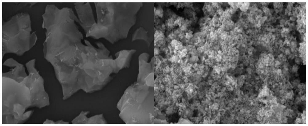 Preparation method of zirconium carbide/hafnium carbide nano composite particles
