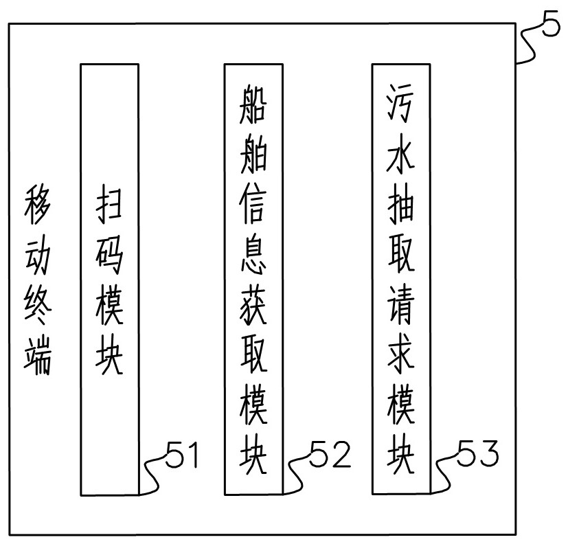 A ship domestic sewage collection and treatment system