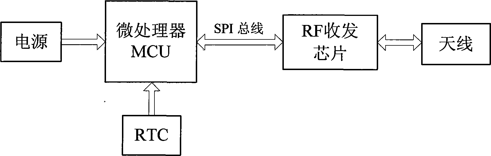 Novel active radio frequency identifying system and its operation method