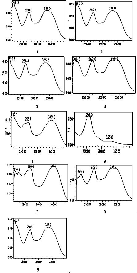 Method for extracting total flavonoids extract from Desmodium radix and method for determining content of active ingredients in Desmodium radix