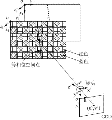 Method for achieving scene three-dimensional reconstruction by directly using phase with non-linear error