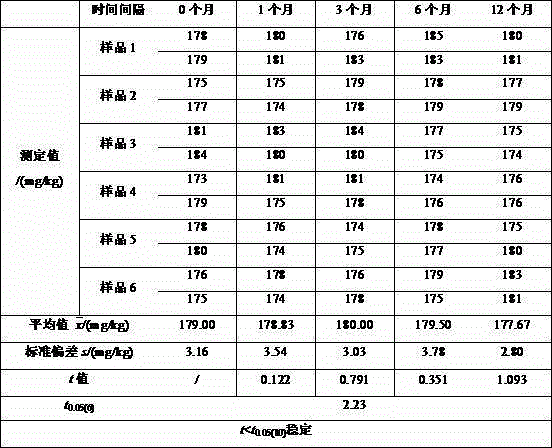 Lead-containing paint coating standard substance and preparation method thereof