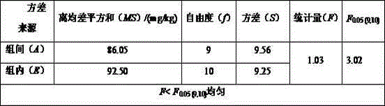 Lead-containing paint coating standard substance and preparation method thereof