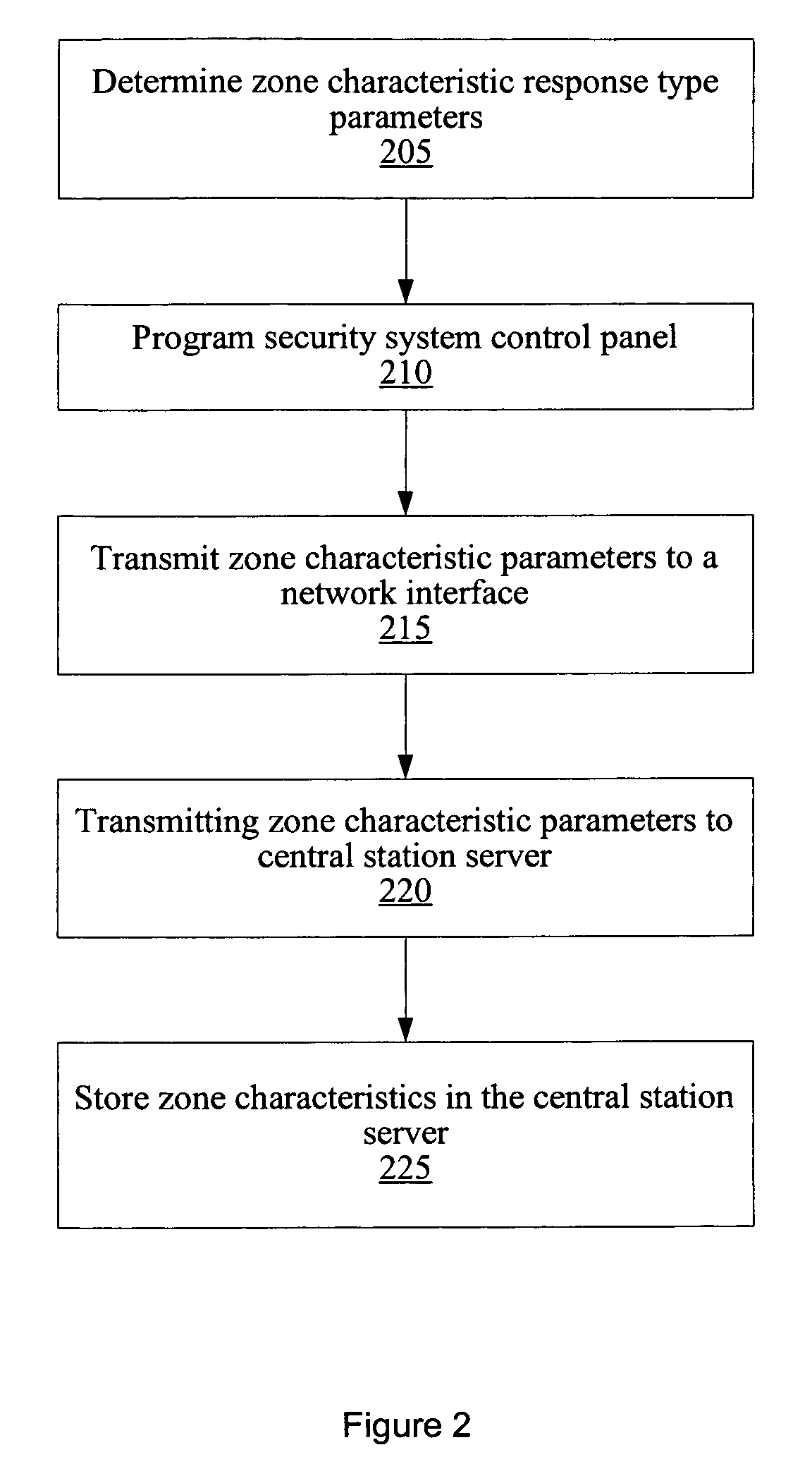 Automatic panel configuration upload to a central station automation system