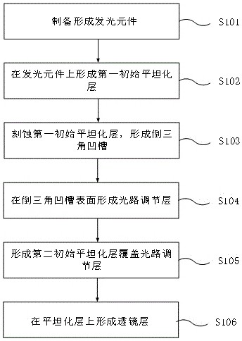 A light emitting diode, display panel, display device and manufacturing method