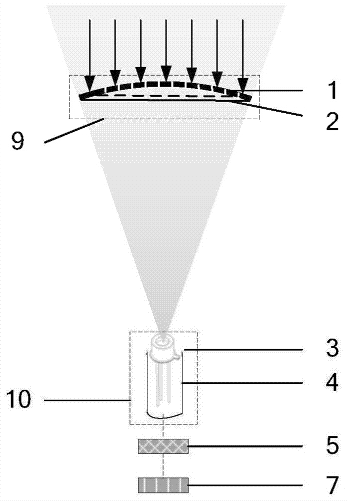 A detector system for x‑ray pulsar navigation and positioning