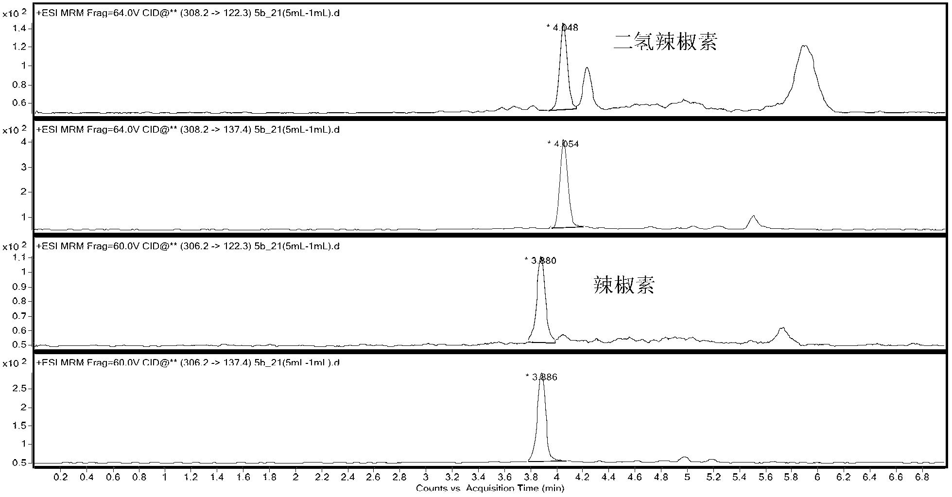 Method for identifying abandoned kitchen oil