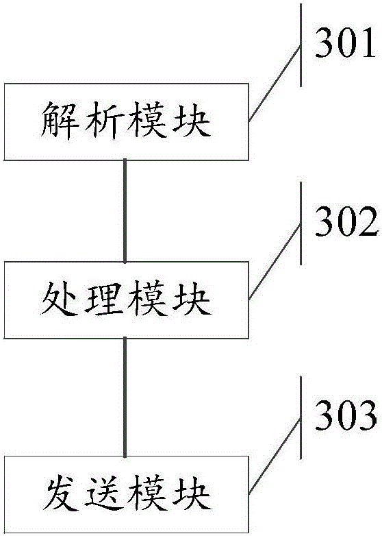 Controlling method and system for unmanned aircrafts