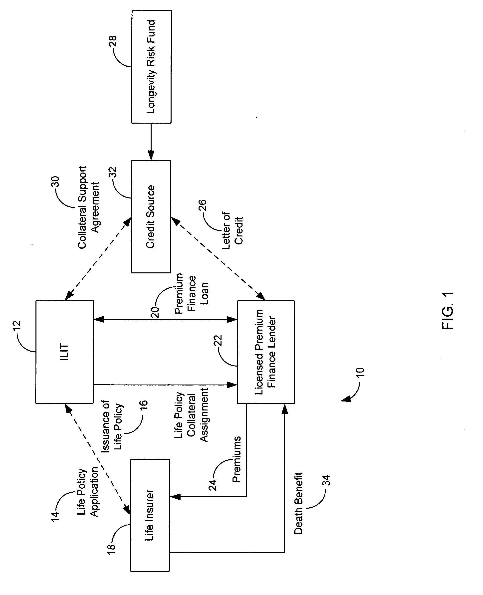 Systems and methods for securitizing longevity risk
