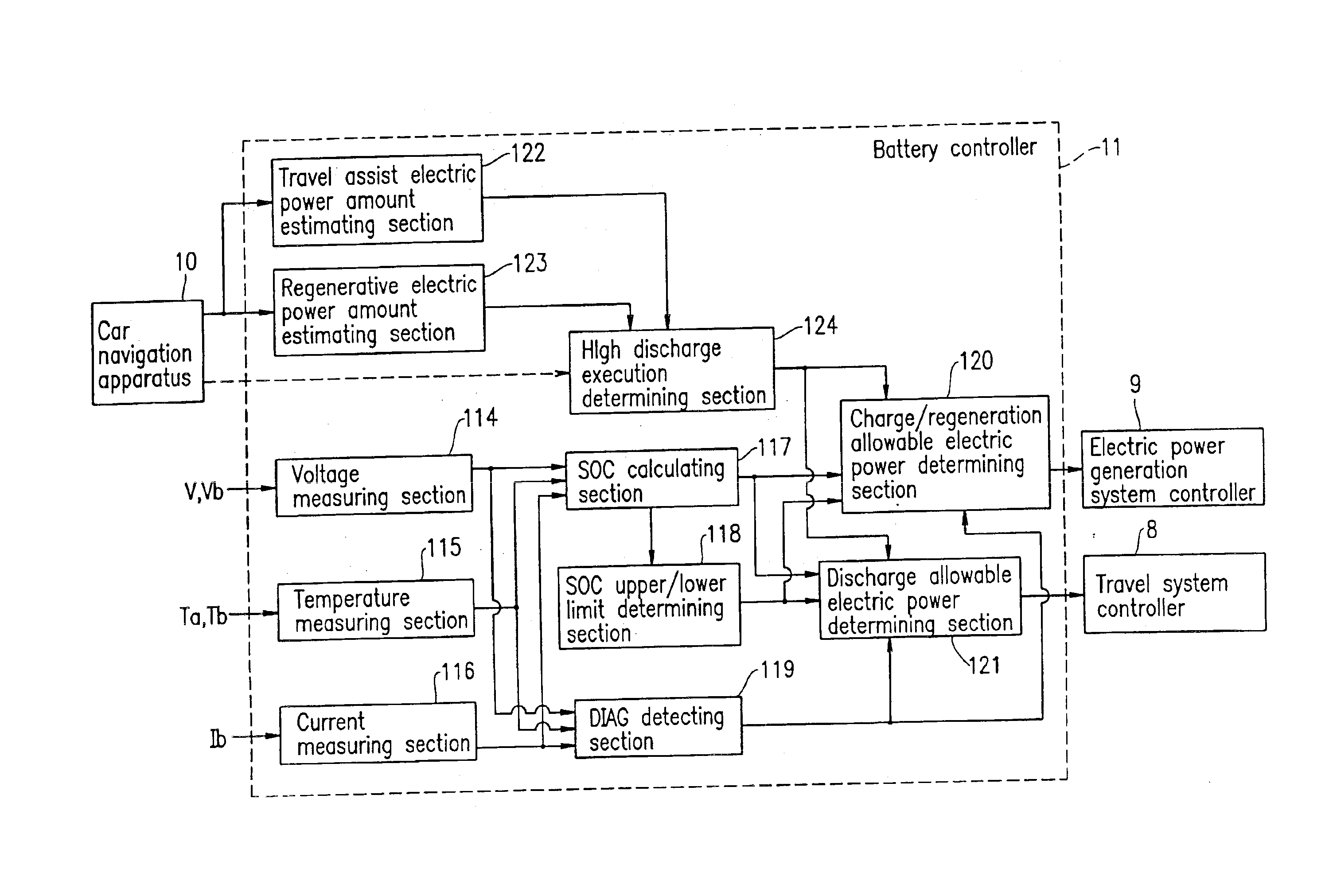 Apparatus for controlling hybrid electric vehicle