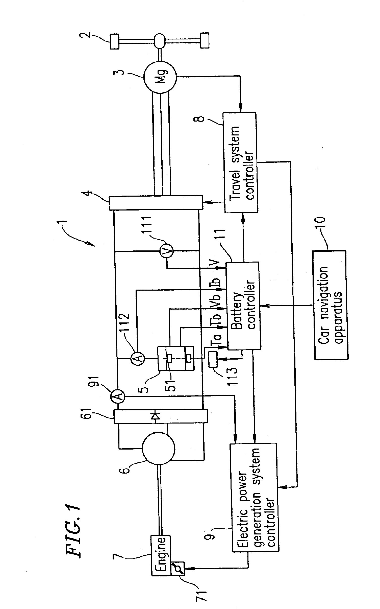 Apparatus for controlling hybrid electric vehicle