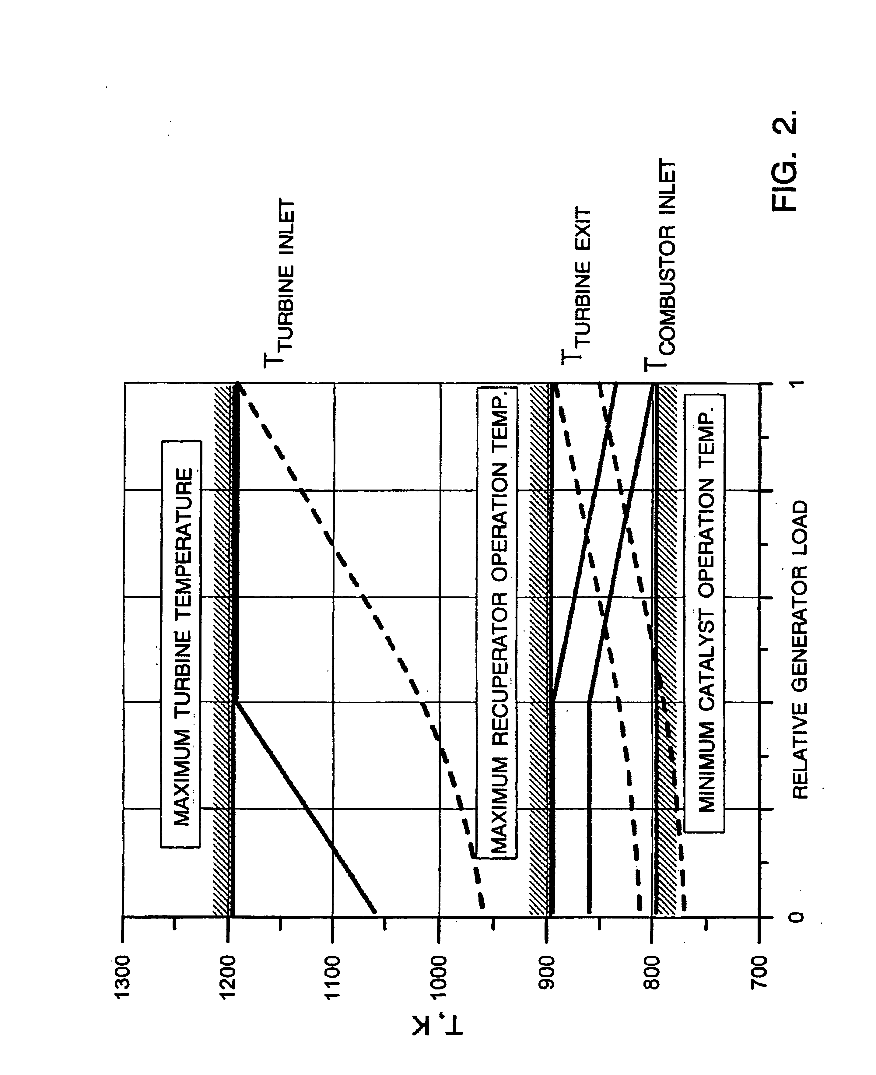 Electrical power generation system and method