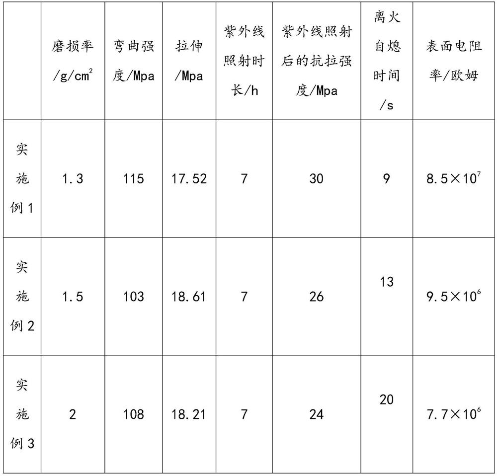 Novel PME plastic