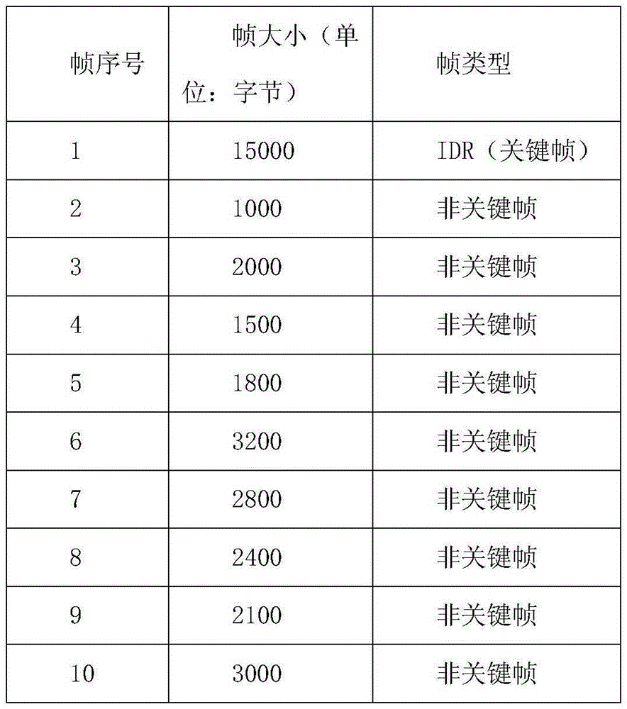 A dynamic programming method for optimizing video coding key frame position