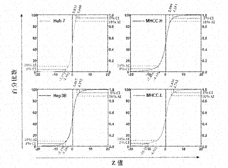 Application of TRIM28 gene and its expression product