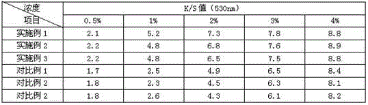 Method for manufacturing vat brown RP dyestuffs