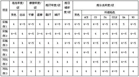 Method for manufacturing vat brown RP dyestuffs