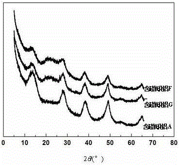 Method for preparing silicon-containing alumina dry glue