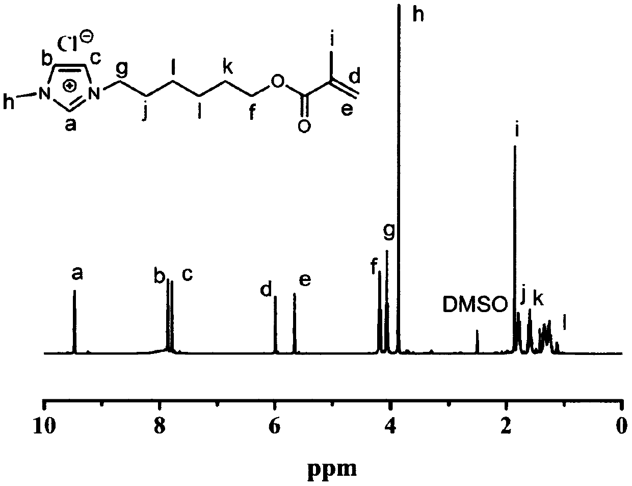 Preparation of low-shrinkage UPy-ionic liquid mixed type photocuring monomer