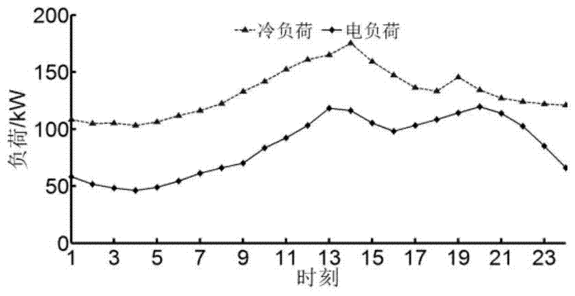 Microgrid operation optimization method considering combined cooling, heating and power and energy storage operation strategy